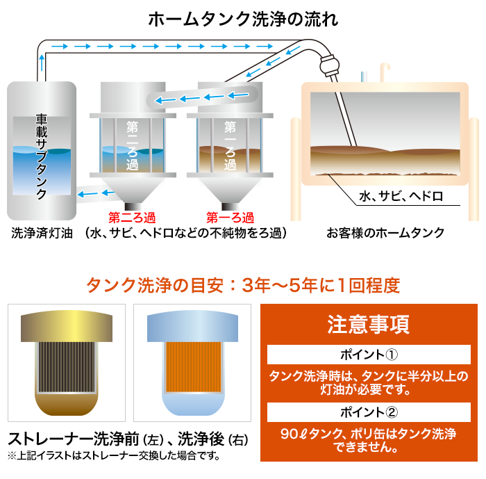 ホームタンク関連 北海道エネルギー株式会社